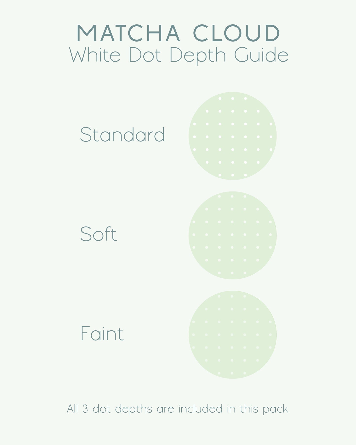 A 'Matcha Garden' white dot depth guide showing three circular dot patterns labeled Standard, Soft, and Faint, with a note at the bottom stating all three digital dot grid paper depths are included in this pack by Ateu Studio.