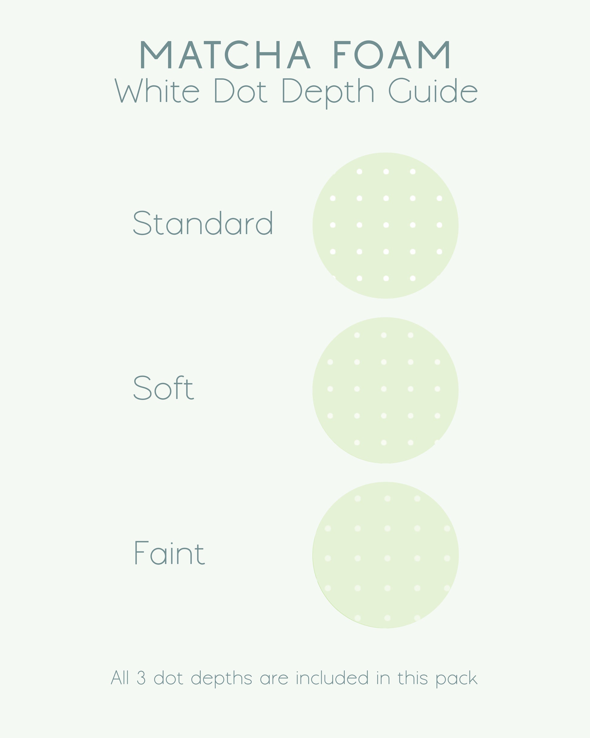 A 'Matcha Foam' white dot depth guide showing three circular dot patterns labeled standard, soft, and faint, with a note at the bottom stating all three digital dot grid paper depths are included in this pack by Ateu Studio.
