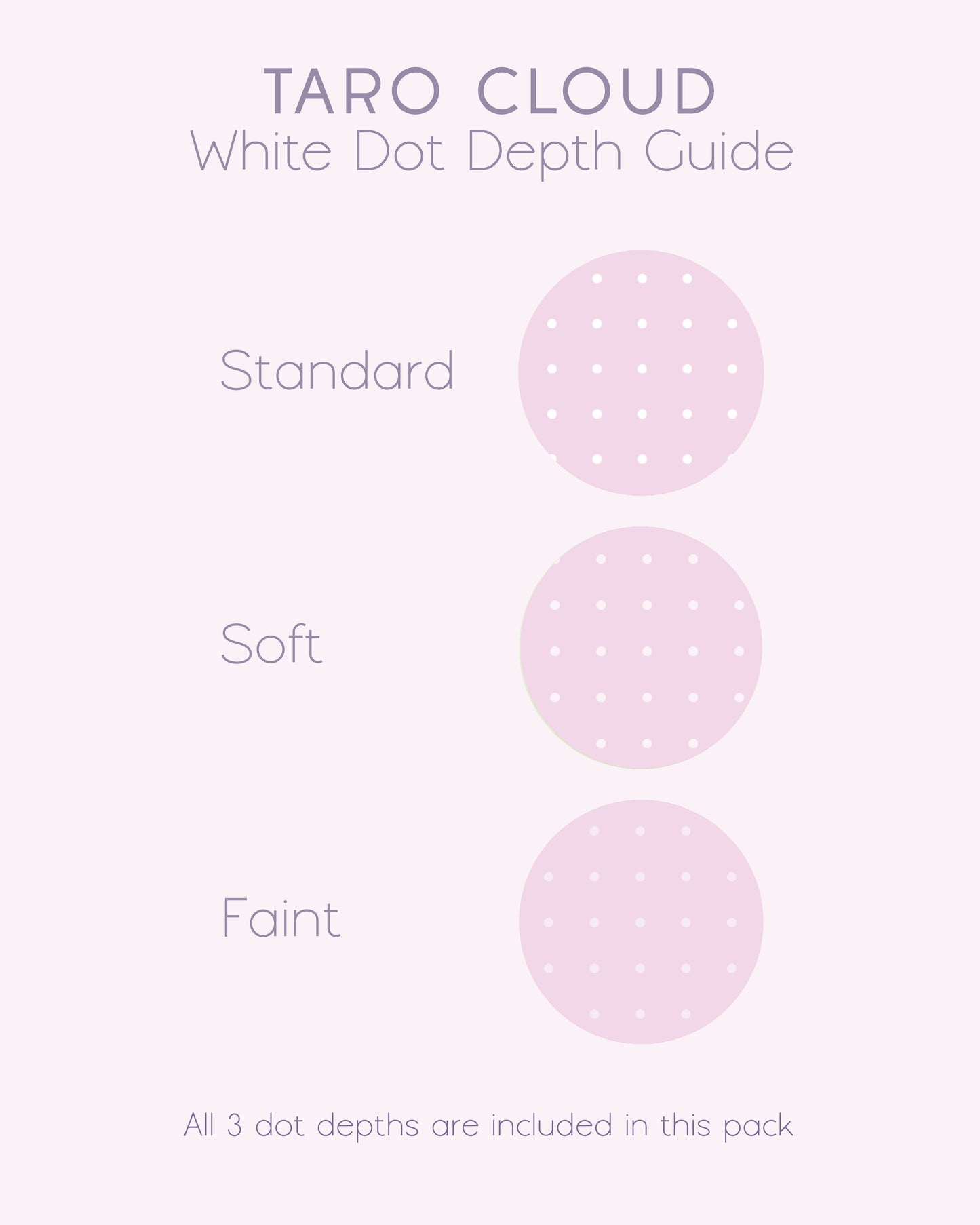 A product information graphic titled 'TARO Cloud White Dot Depth Guide' on a pale pink background, showing three circular dot depth examples labeled Standard, Soft, and Faint. It also states 'All 3 dot depths are included in this pack'.