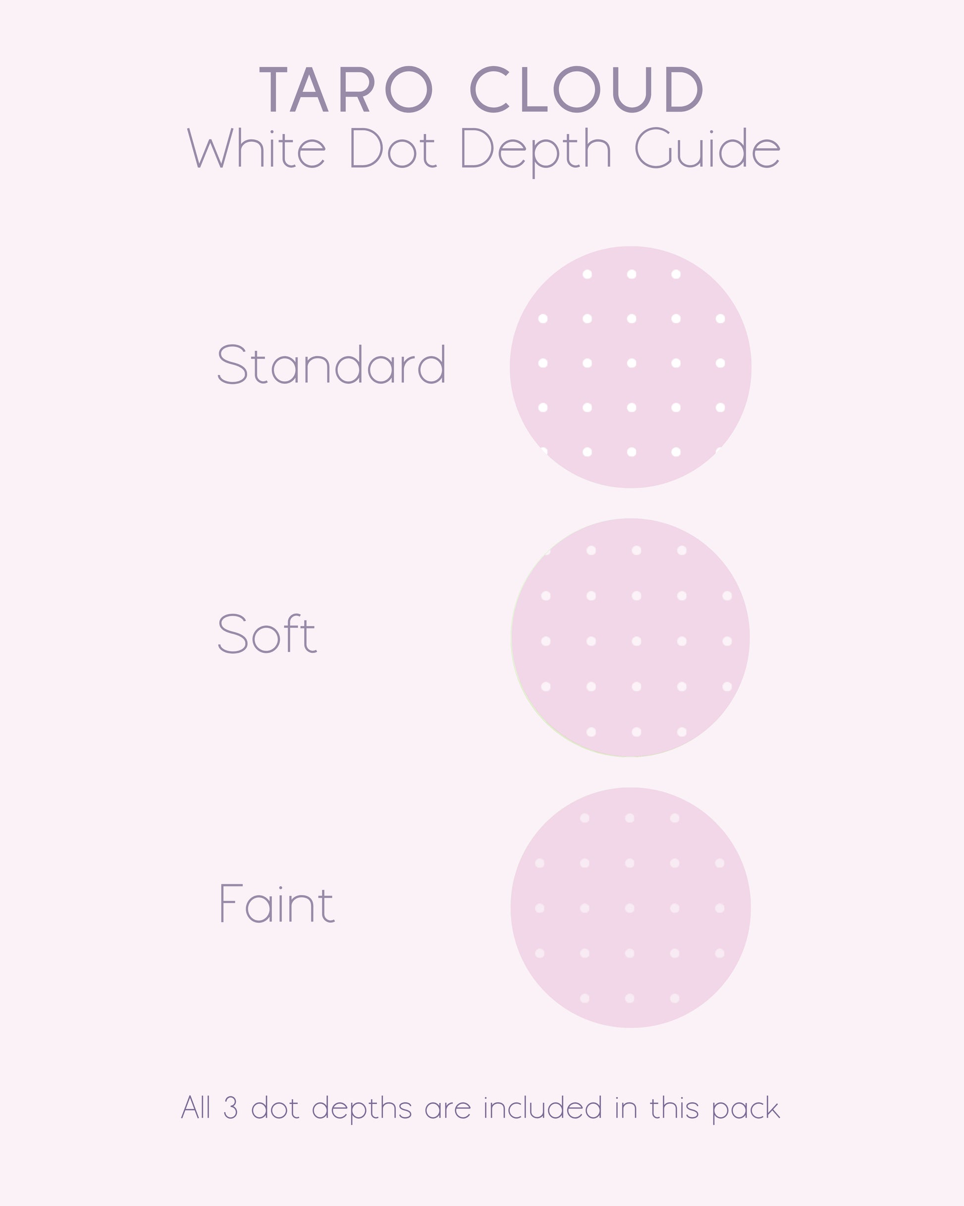 A product information graphic titled 'TARO Cloud White Dot Depth Guide' on a pale pink background, showing three circular dot depth examples labeled Standard, Soft, and Faint. It also states 'All 3 dot depths are included in this pack'.