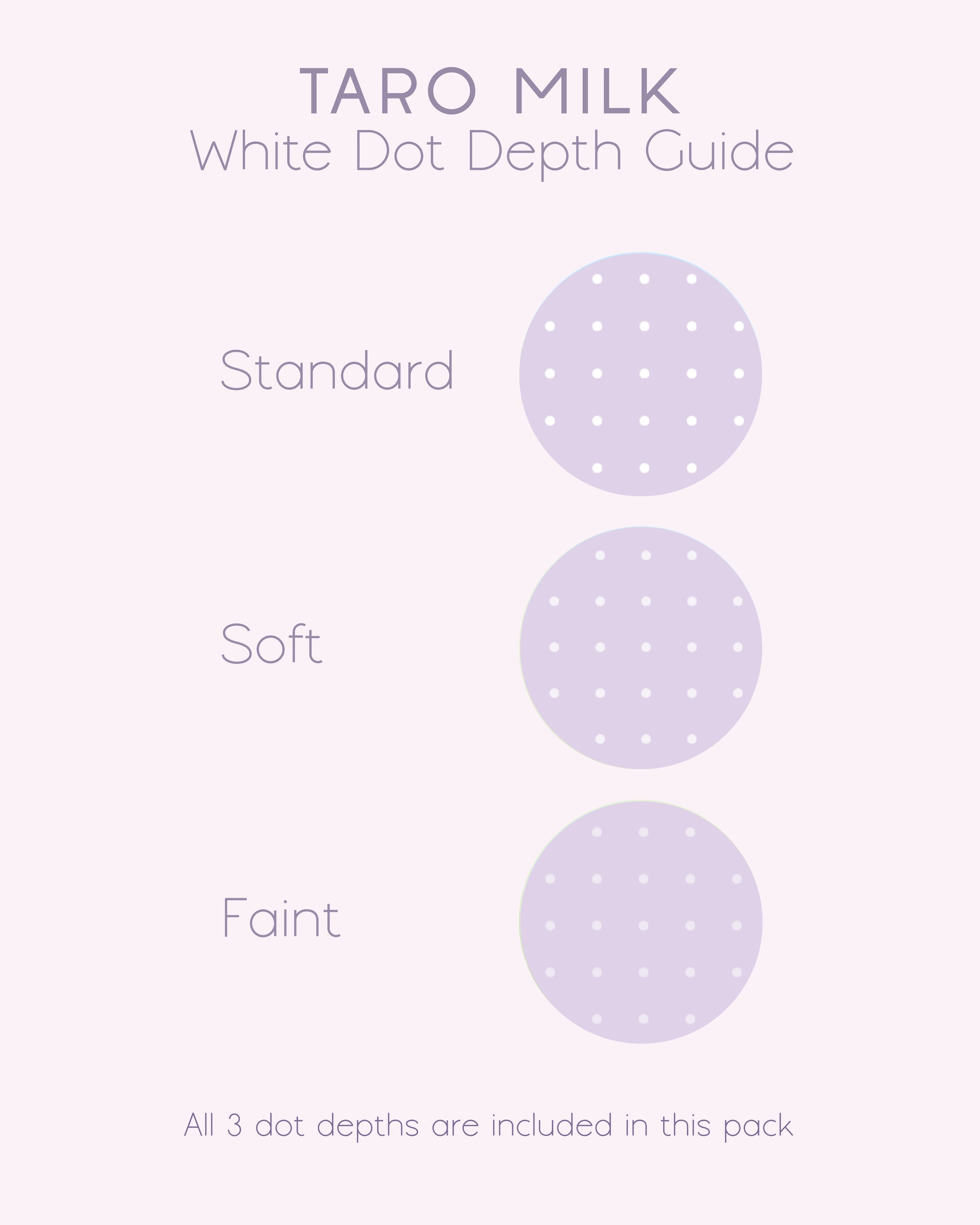 A product information graphic titled 'TARO MILK White Dot Depth Guide' on a pale pink background, showing three circular dot depth examples labeled Standard, Soft, and Faint. It also states 'All 3 dot depths are included in this pack'.