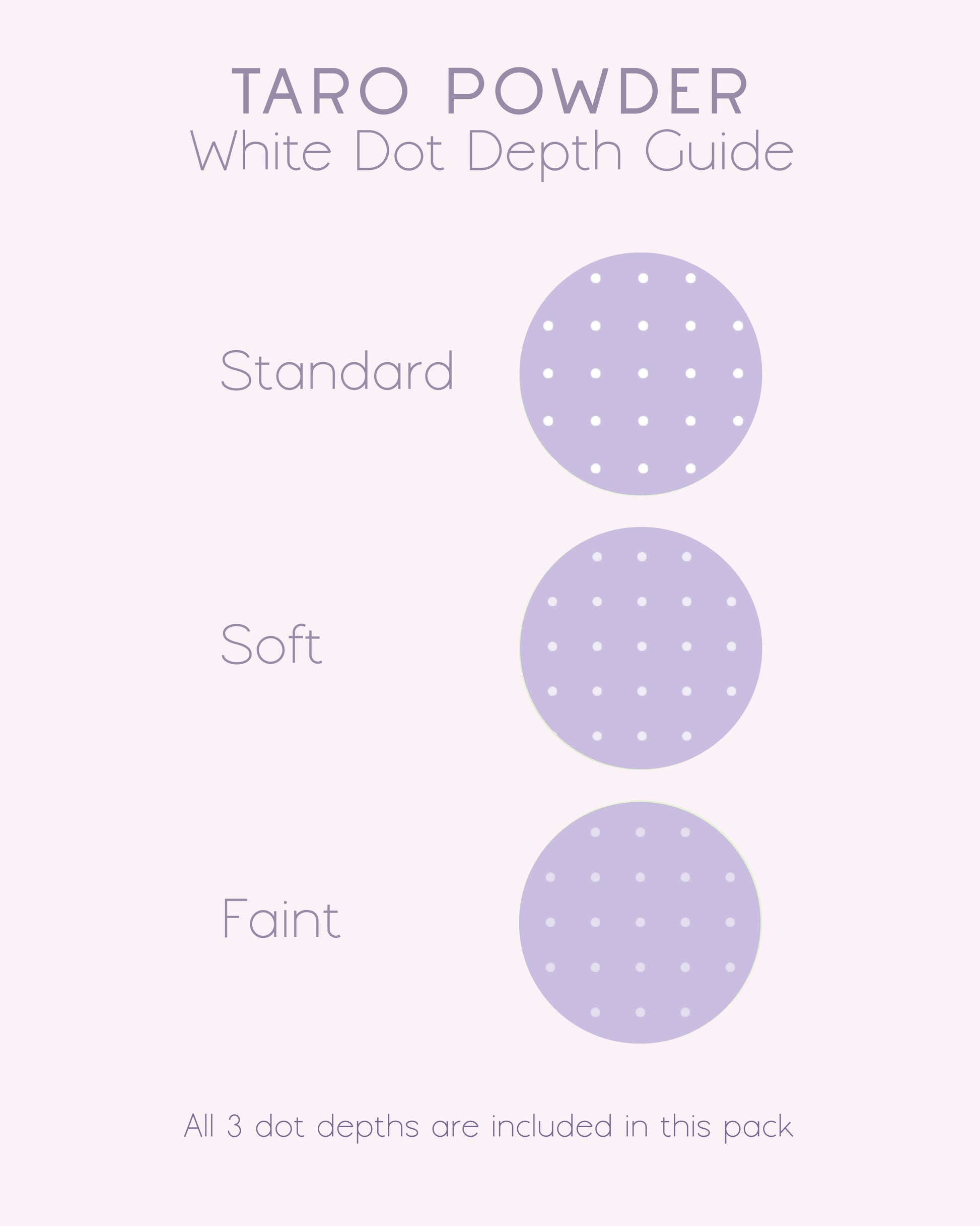 A product information graphic titled 'TARO POWDER White Dot Depth Guide' on a pale pink background, showing three labeled dot depth options: Standard, Soft, and Faint, each represented by a circle containing a deeper shade of kawaii purple and each white dot depth.